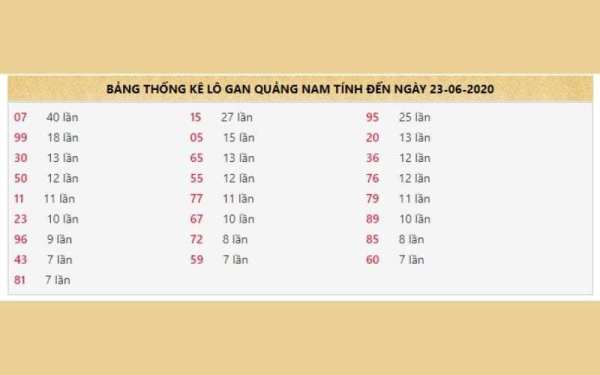 Phân tích lô gan xổ số Quảng Bình dưới góc nhìn của chuyên gia