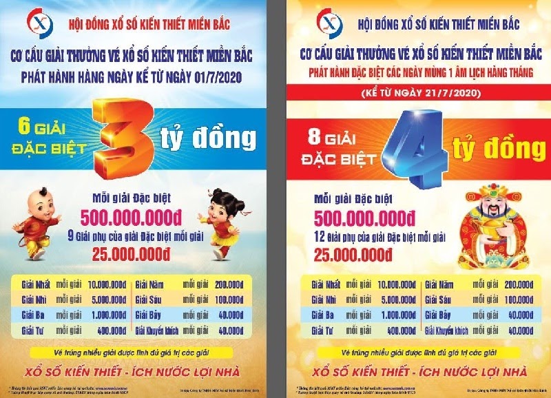 lc4a9nh-thc6b0e1bb9fng-xe1bb95-se1bb91-mie1bb81n-be1baafc-e1bb9f-c491c3a2u2 Các giải thưởng xổ số miền Bắc có giá trị vô cùng hấp dẫn